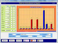 Estadística de Agentes