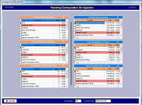 Comparativa de Agentes